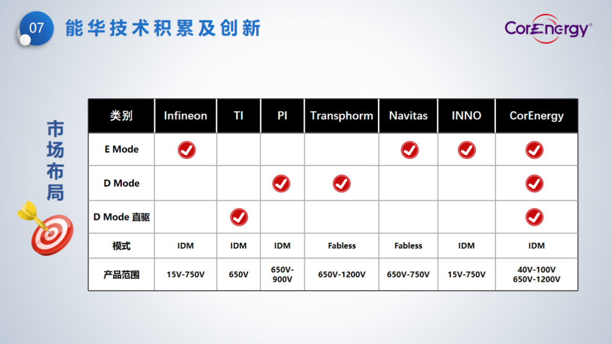 立足消費，走向工業(yè)----能華公司簡介_頁面_10.png